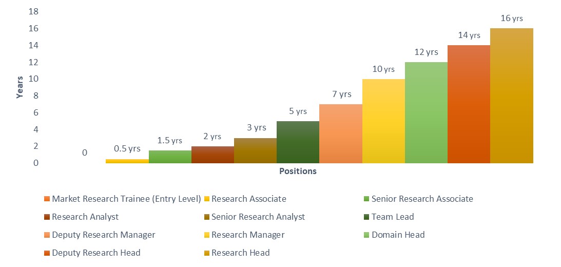 market research jobs on delhi